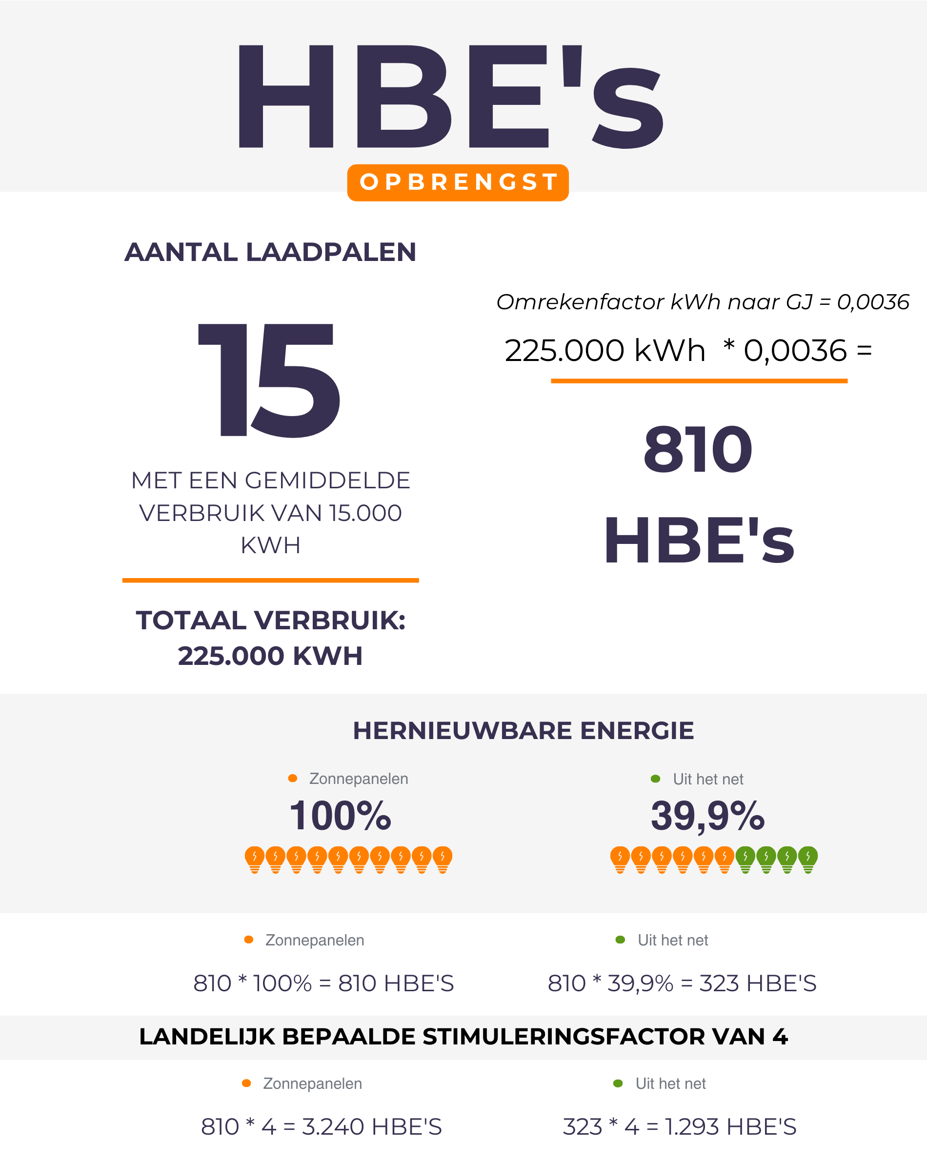 Infogram HBE's - 1