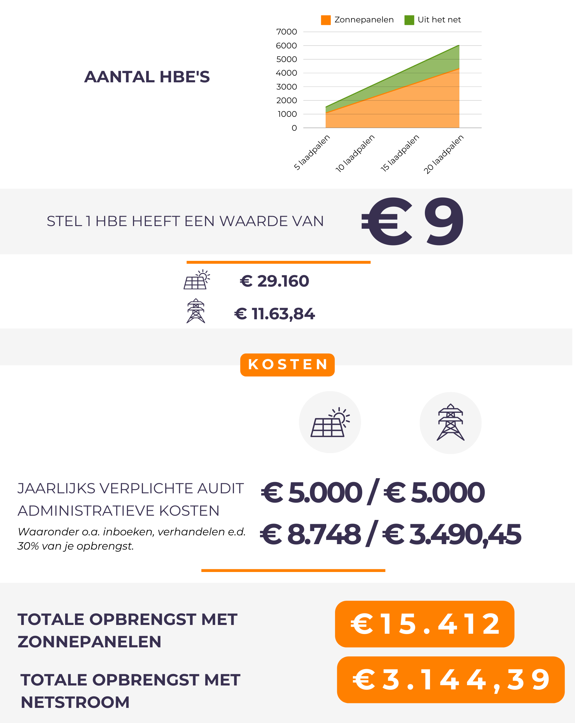 Infogram HBE's - 2